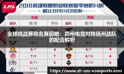 全球挑战赛排名赛前瞻:郑州电竞对阵扬州战队的配合解析